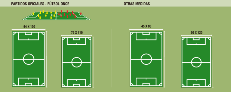 Tamano Cancha De Futbol