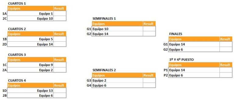 Plantilla Excel para torneo de 16 equipos Llaves, diagrama  COMPETIZE