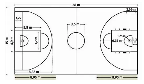 Reglas del baloncesto. Reglamento 2023, normas basquetbol • COMPETIZE
