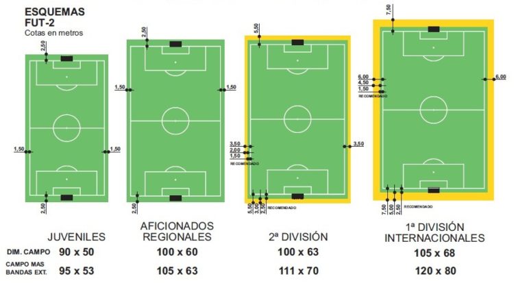 Campo De F Tbol Futsal Dimensiones Porter As Metas Penalti Competize