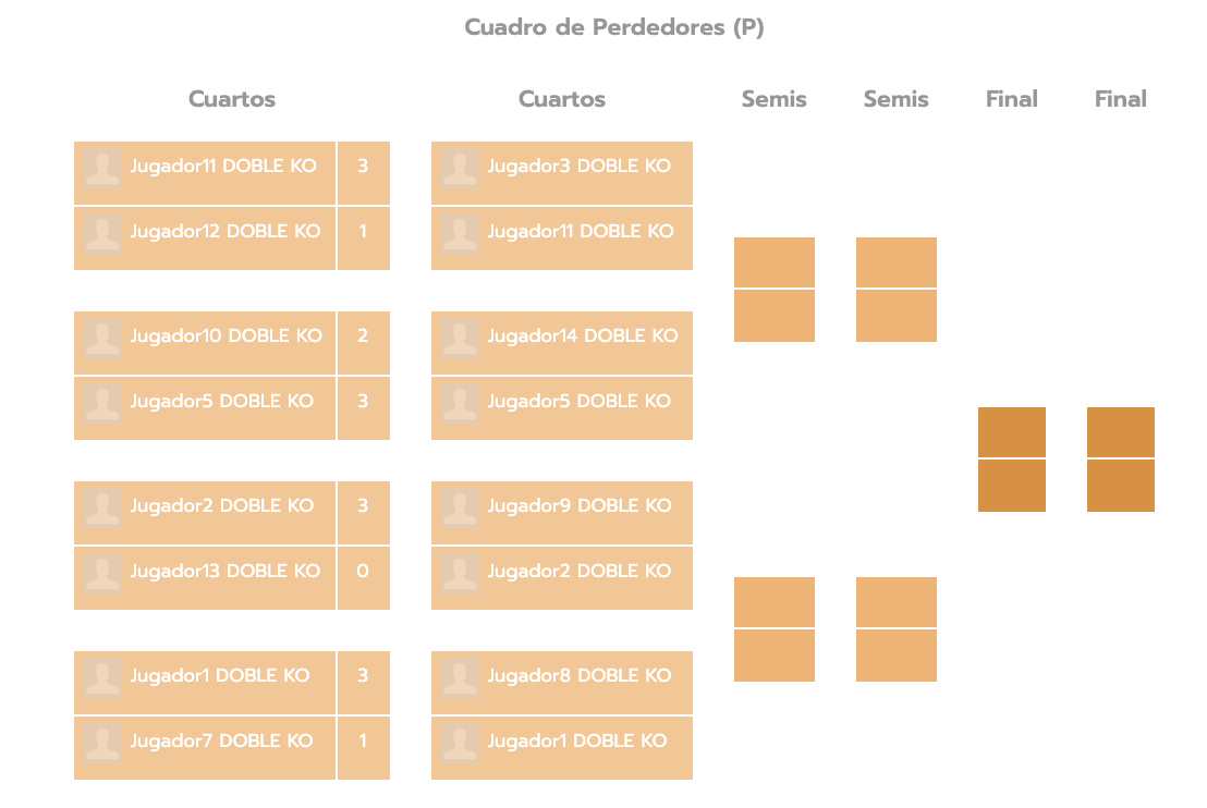 Double elimination - winners and losers draws